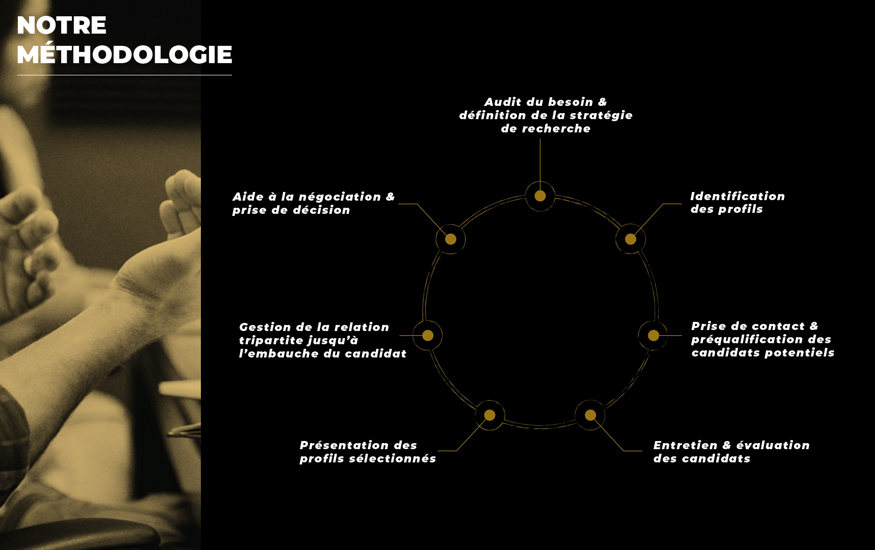 Notre méthodologie Notre méthodologie